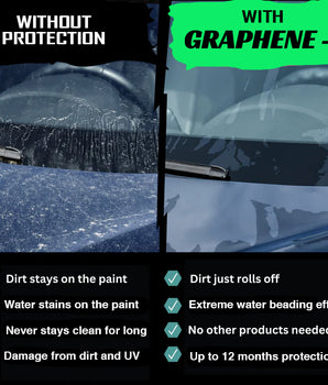 Clean & Protect Bundle